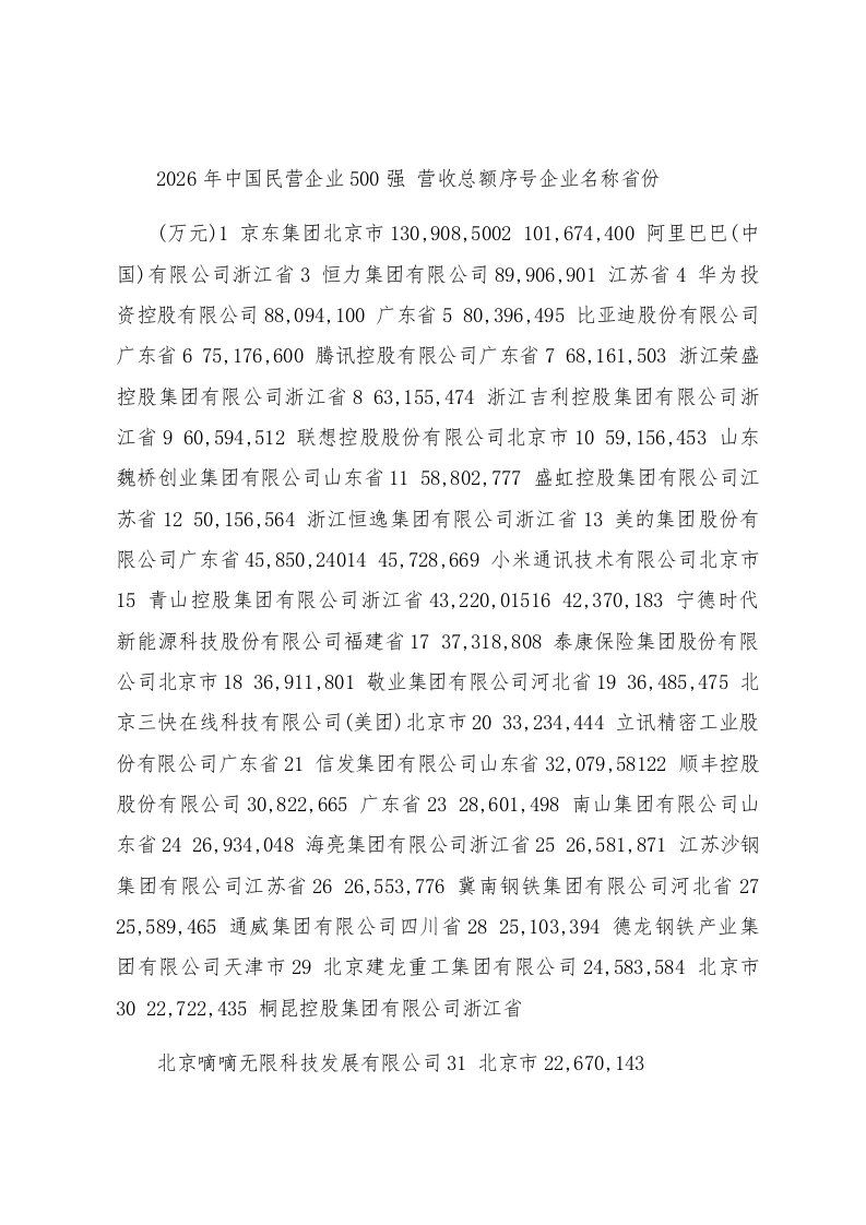 2026中国民营企业500强_第1页